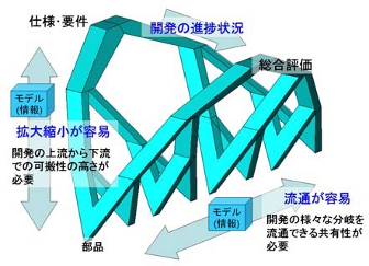 図5　モデルは自由に情報を運ぶことを期待される