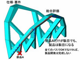 図6　全ての経路でOK であることが必要