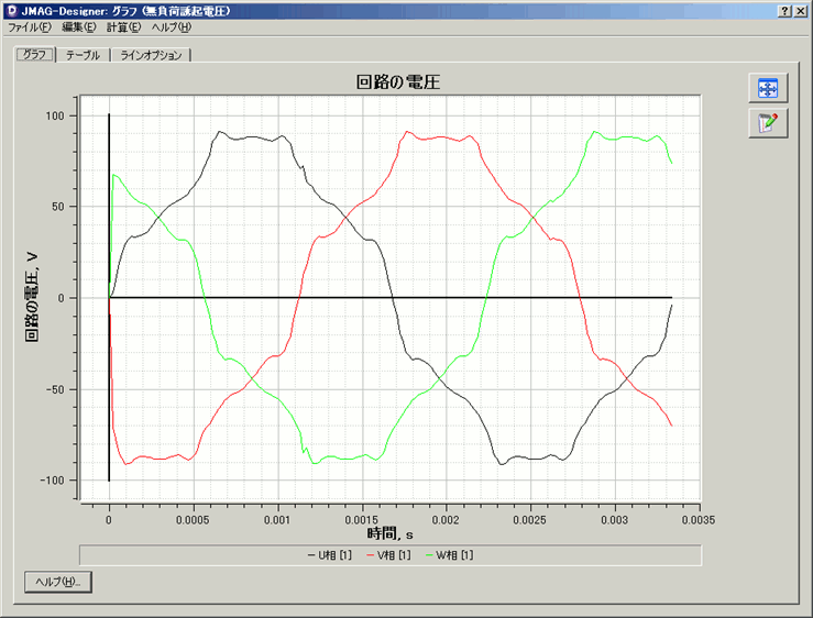 図2　無負荷誘起電圧波形　集中巻(左)