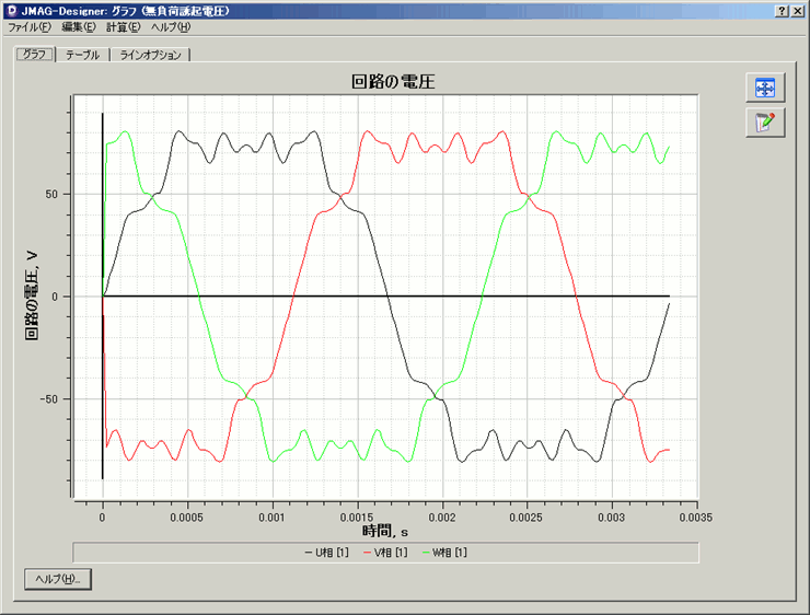 図2　無負荷誘起電圧波形　分布巻(右)