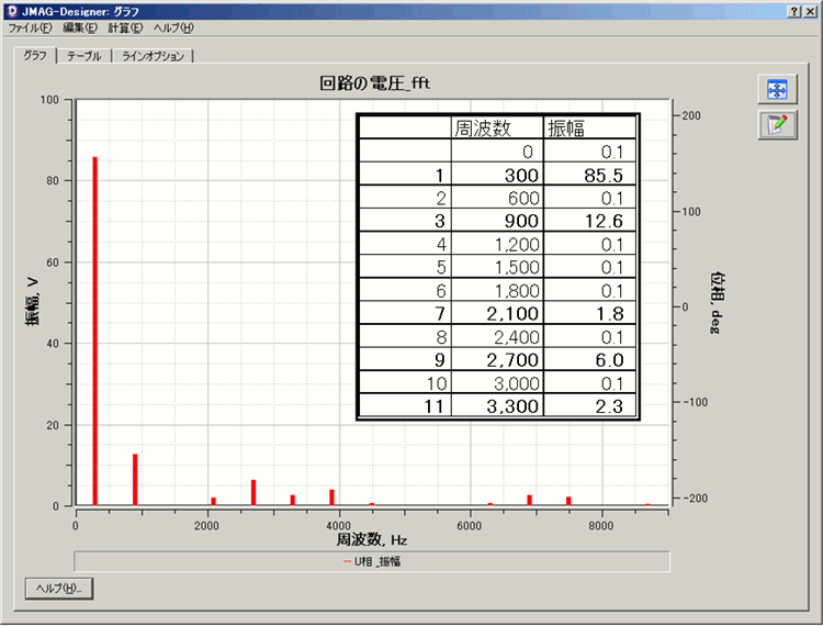 図3　無負荷誘起電圧波形の周波数成分　分布巻(右)