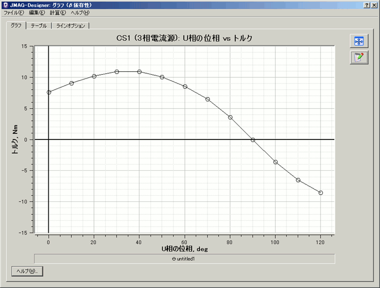 図4　電流位相-トルク特性　集中巻(左)