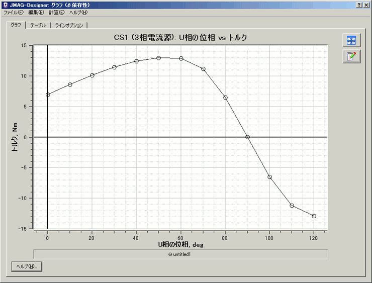 図4　電流位相-トルク特性　分布巻(右)