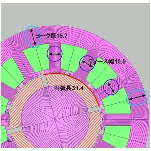 図5　ステータの寸法の決め方