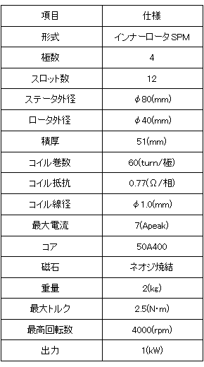 表1　初期検討で決定した諸元