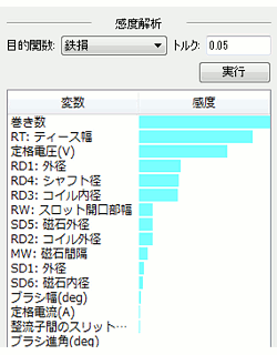 図7　感度解析の設定と感度