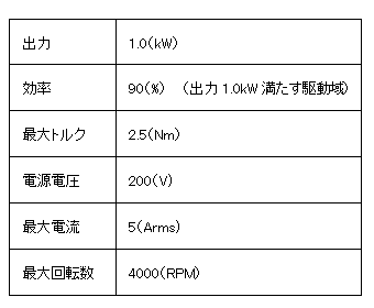 表1　要求仕様