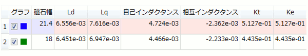 図8　表示する設計案の選択画面