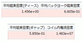 図10　改善案1の計算結果