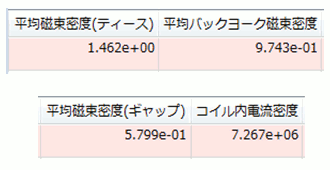 図12　改善案2の計算結果