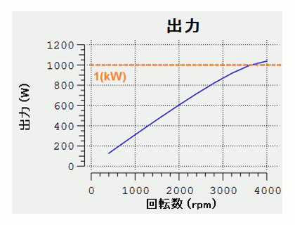 図13　改善案2の特性結果