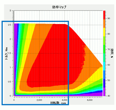 図17　効率マップ