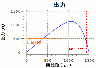 図5　クイックモードで計算した特性結果