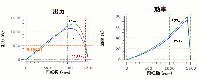 図11　巻線検討後の計算結果