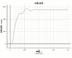 図13　回転速度結果（ラインスタート解析）