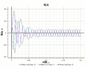 図14　電流結果（ラインスタート解析）