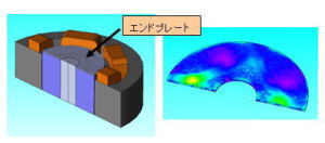 漏れ磁束によるエンドプレートのジュール損失