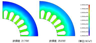 鉄損密度分布（左：応力考慮なし、右：応力考慮あり）