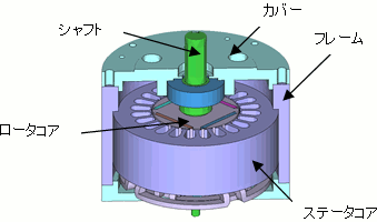 図1　モータ形状