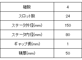 表1　モータ仕様