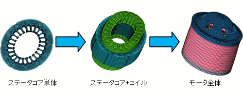 図4　固有値解析の進め方