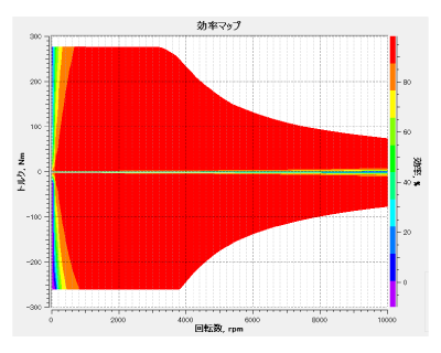 JMAG-RT Viewer Type3 による結果