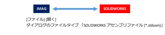 CADモデルのインポート