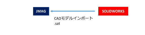 CADモデルのインポート