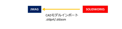 CADモデルのインポート