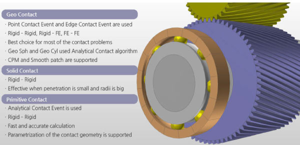 2. Fast, accurate and diverse Contact library