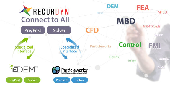 5. Scalability for multidisciplinary integrated analysis