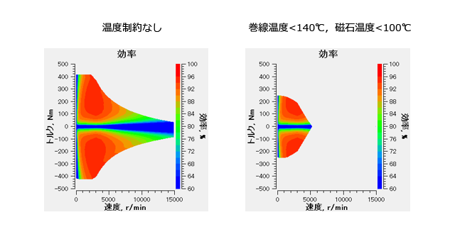 「熱・NVHなどを考慮した多面最適化の進め方」