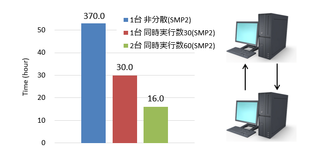 「HPCがなくても、最適化はできる」