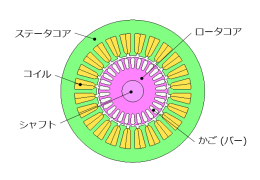 誘導電動機事例