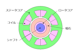 SPMモータ事例