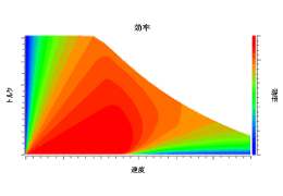 効率マップ