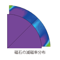 磁石の減磁率分布