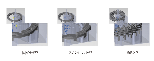 コイルモデリング同心円型、スパイラル型、角線型