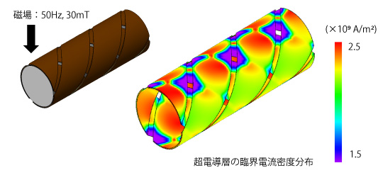 異方性を考慮したCORC型ケーブルの解析