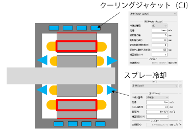 冷却方式とモデリング