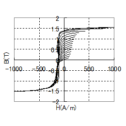 50H1300の対称ループ（下降側）