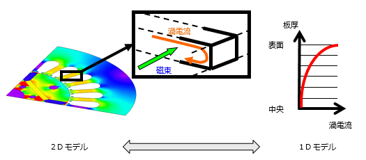 １D法のアルゴリズム