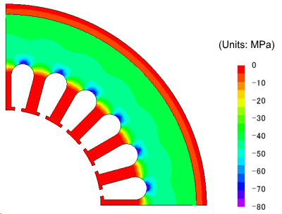 図2 ステータコアにフレームを圧入した場合の圧縮応力