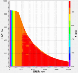 Fig. 4  Induction machine efficiency map