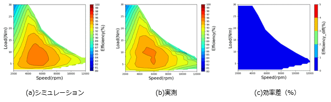 効率マップの比較