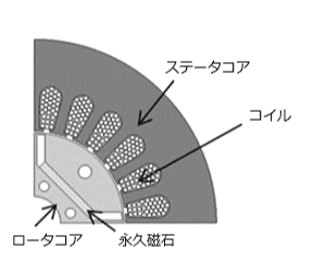 (a) 解析モデル