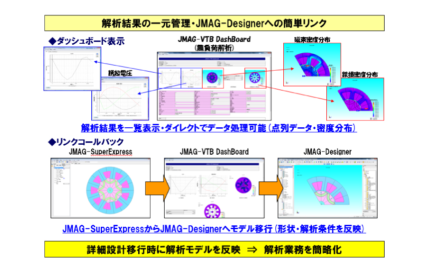 パナソニック株式会社 電磁界解析ソフトウェア Jmag